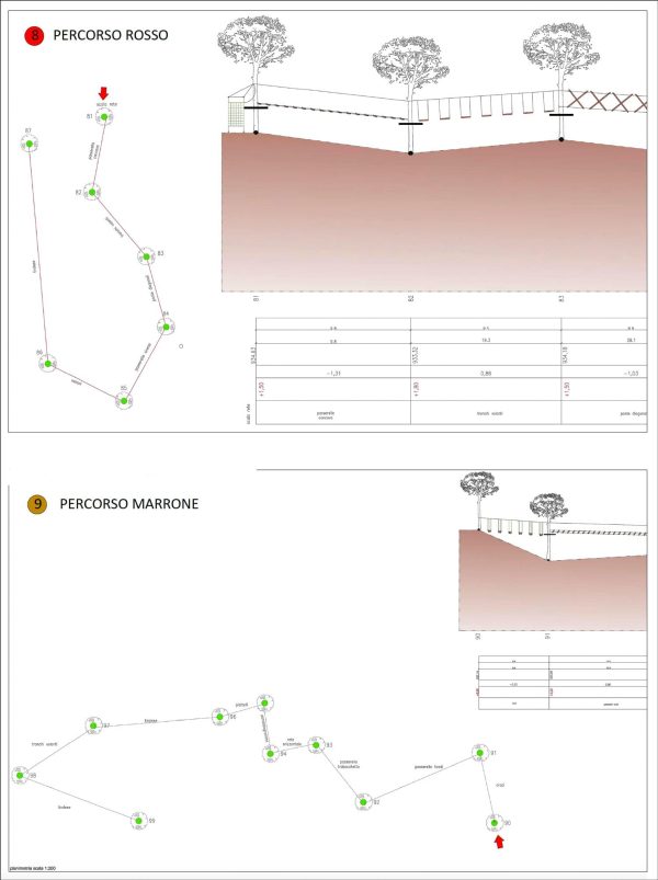 Disegno tecnico percorsi